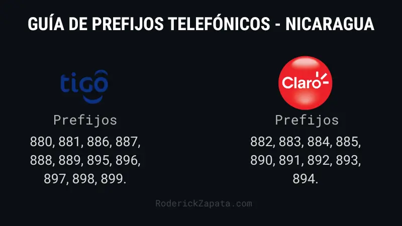 Tabla detallada de prefijos para identificar números Claro y Tigo en Nicaragua